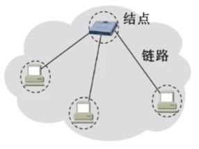 计算机网络学习笔记 第一章